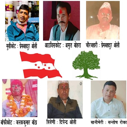 नेपाली काँग्रेसको १४ औं महाधिवेशनः रुकुम पश्चिमको ६ वटै स्थानीय तहमा  नेतृत्व छनोट, पदाधिकारी सहितको विवरण