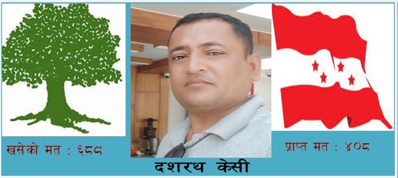 मुसीकोट नगररपालिकाका १,२ र ३ वडामा काँग्रेस–एमाले गठबन्धन विजयी