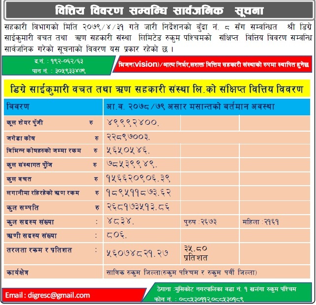 वित्तिय विवरण सम्वन्धि सार्वजनिक सूचना